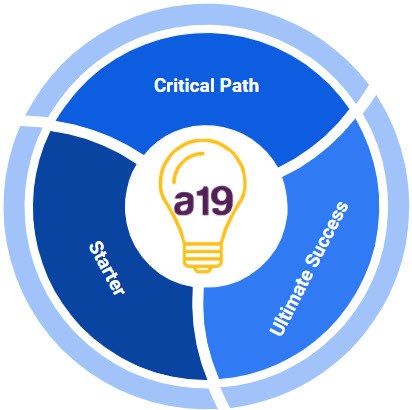 Implementation Packages for Ivanti ITSM Projects on a freelance contract basis